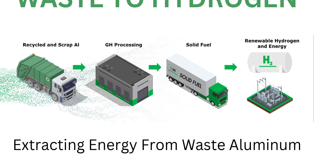 Waste to Hydrogen process